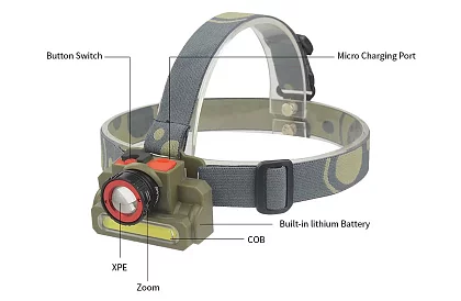 LED dobíjecí LED čelovka DOCOSS 2 v 1  - ZOOM – CREE LED + COB LED