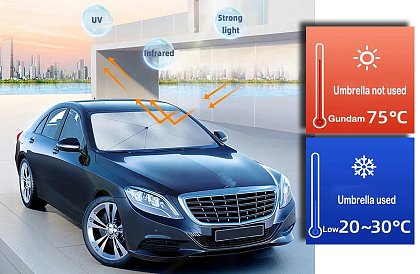 Skládací sluneční clona – děštník - na čelní sklo automobilu